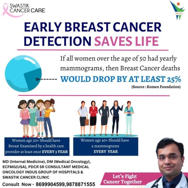 breast cancer specialist in mohali
